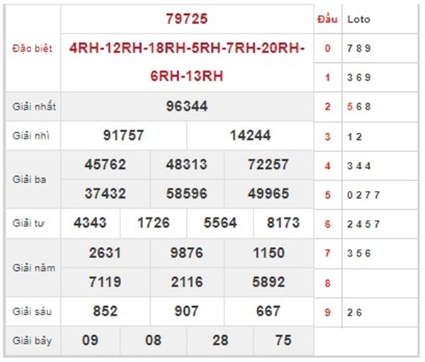 Số đẹp KQXSMB 14/8/2024 thứ 4 nhận định chuẩn xác 