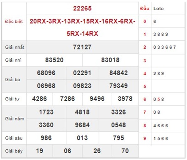 Phân tích KQXSMB 25/8/2024 chủ nhật chốt số giờ vàng
