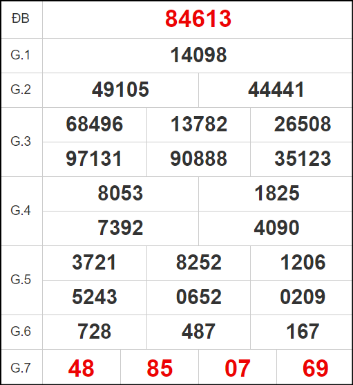 Quay thử xổ số miền Bắc hôm nay 9/8/2024