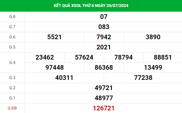 Thống kê nhận định xổ số Gia Lai 2/8/2024 dễ ăn