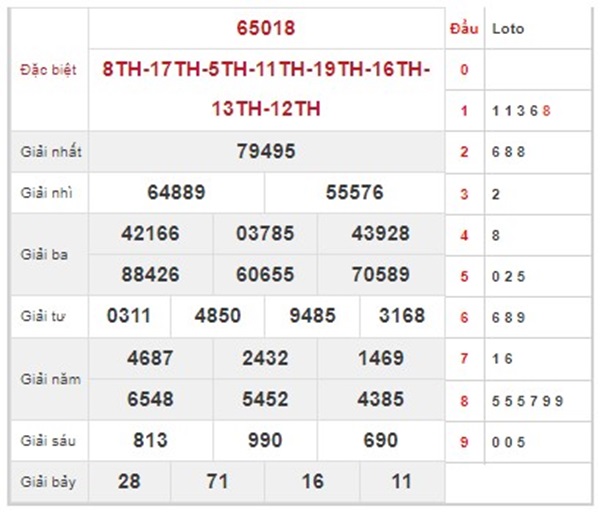 Nhận định KQXSMB 25/9/2024 thứ 4 chốt song thủ lô VIP