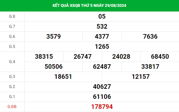 Dự đoán XSQB 5/9/2024 hôm nay thứ 5 chính xác