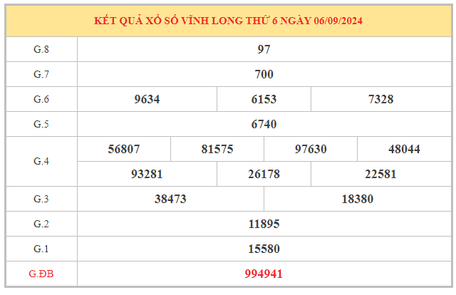 Phân tích xổ số Vĩnh Long ngày 13/9/2024 chọn số sinh sôi tài lộc