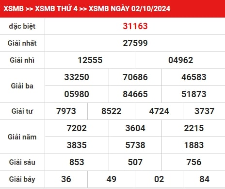 Thống kê XSMB 4/10/2024 