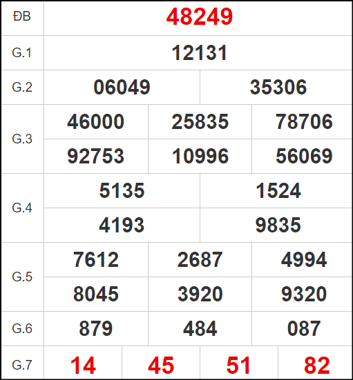 Quay thử MB 30/10/2024 lấy hên ngày mới