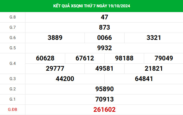 Thống kê phân tích XS Quảng Ngãi 26/10/2024 chính xác may mắn