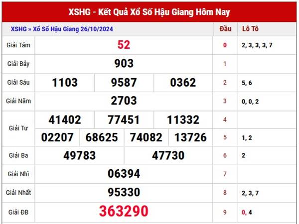 Nhận định kết quả xổ số Hậu Giang ngày 02/11/2024 thứ 7