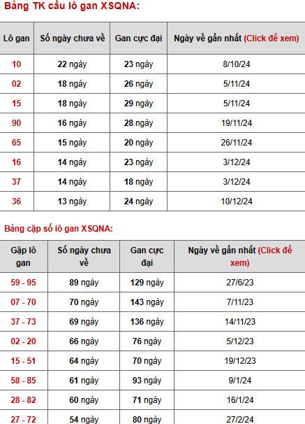 Phân tích xổ số Quảng Nam ngày 18/3/2025 thứ 3 phát lộc