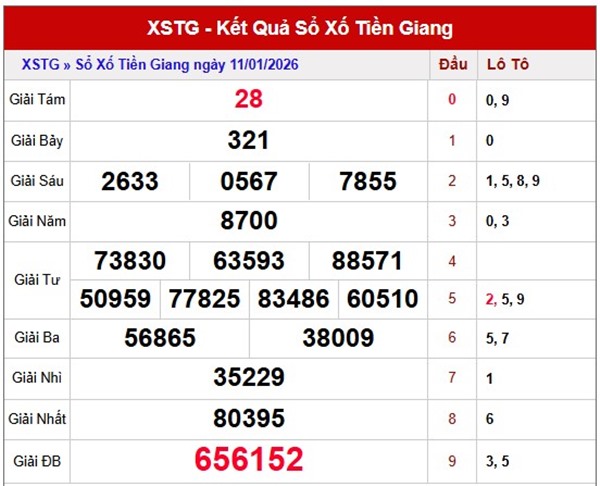 Tham khảo soi cầu TG ngày 18/1/2026 chủ nhật hôm nay